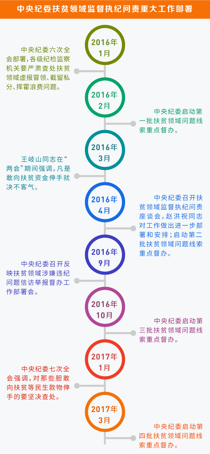 �����ͼ�����ؼӴ�ලִ����������Ϊ��Ӯ��ƶ����ս�ṩ��ǿ���ɱ���