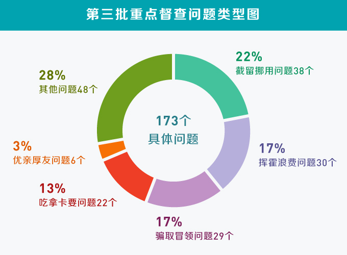 �����ͼ�����ؼӴ�ලִ����������Ϊ��Ӯ��ƶ����ս�ṩ��ǿ���ɱ���