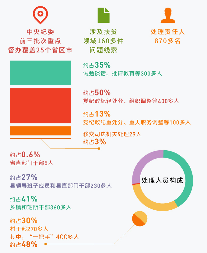 �����ͼ�����ؼӴ�ලִ����������Ϊ��Ӯ��ƶ����ս�ṩ��ǿ���ɱ���